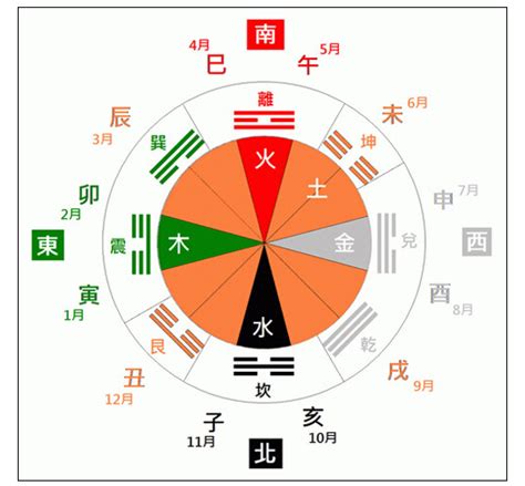 今天的财位|今日财神方位,喜神方位及福神方位查询